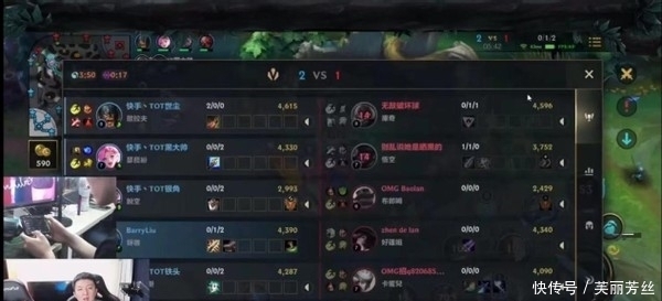 分析技术 分析技术