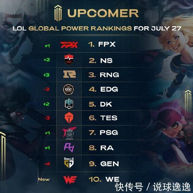 目上的进步 目上的进步