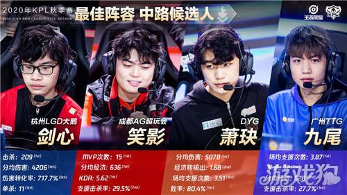 这是职业体 这是职业体